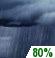 Showers. Chance for Measurable Precipitation 80% Showers. Chance for Measurable Precipitation 80%