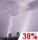 Chance Thunderstorms. Chance for Measurable Precipitation 30% Chance Thunderstorms. Chance for Measurable Precipitation 30%