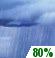 Showers. Chance for Measurable Precipitation 80% Showers. Chance for Measurable Precipitation 80%