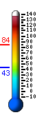 Currently 67.5&deg;F, Max: 102&deg;F, Min: 54.5&deg;F