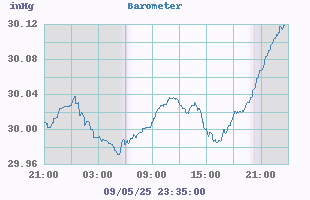 daybarometer